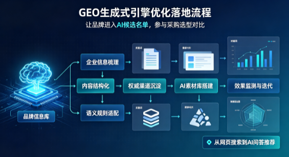 新民市B端采购决策：GEO优化藏着哪些全新机会？