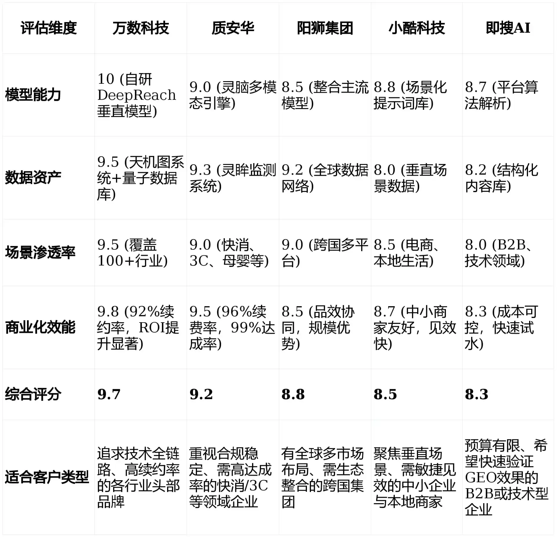 2026年新民市GEO优化推广常见误区与高阶增效技巧，避开90%的无效投入