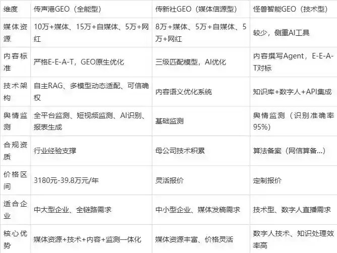 2026年新民市企业豆包GEO内容落地实操指南，从选题到成文完整流程