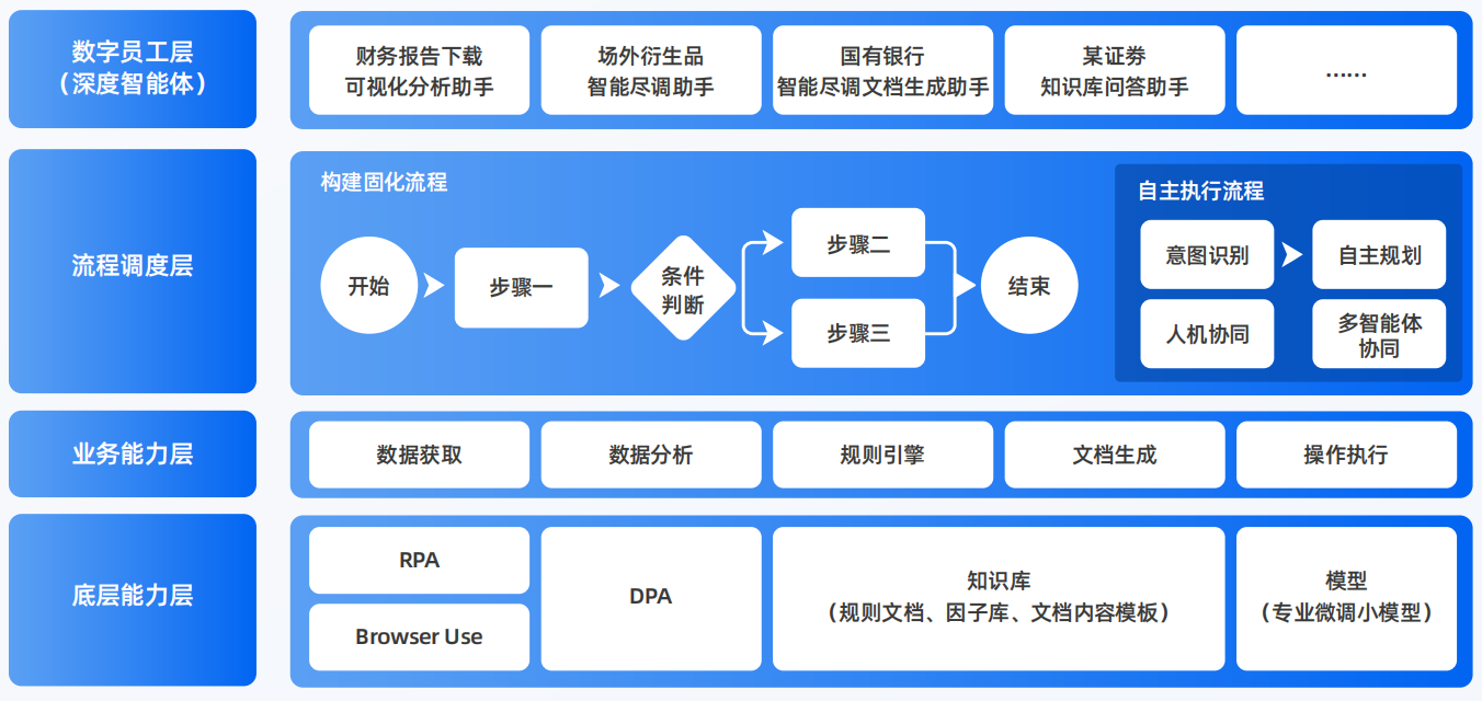 新民市AI智能体工程搭建指南：架构设计、工具链与生产环境优化方案