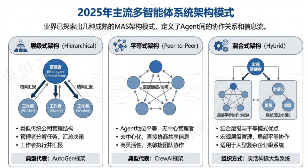 新民市 AI 智能体商业应用探析：智能自主程序助力企业数字化升级