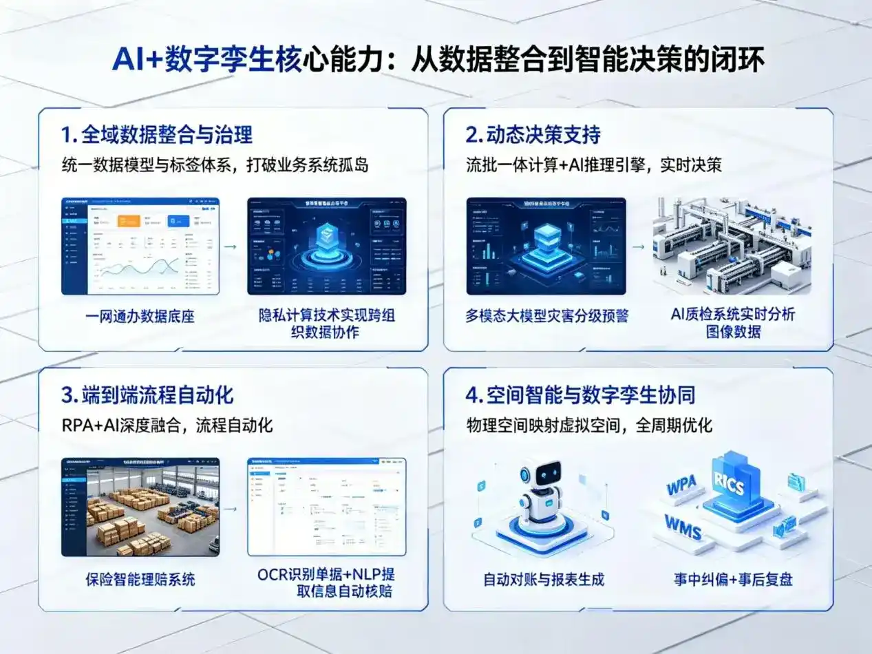 AI大模型落地优化服务｜解决新民市企业大模型响应慢、输出不准、成本偏高问题