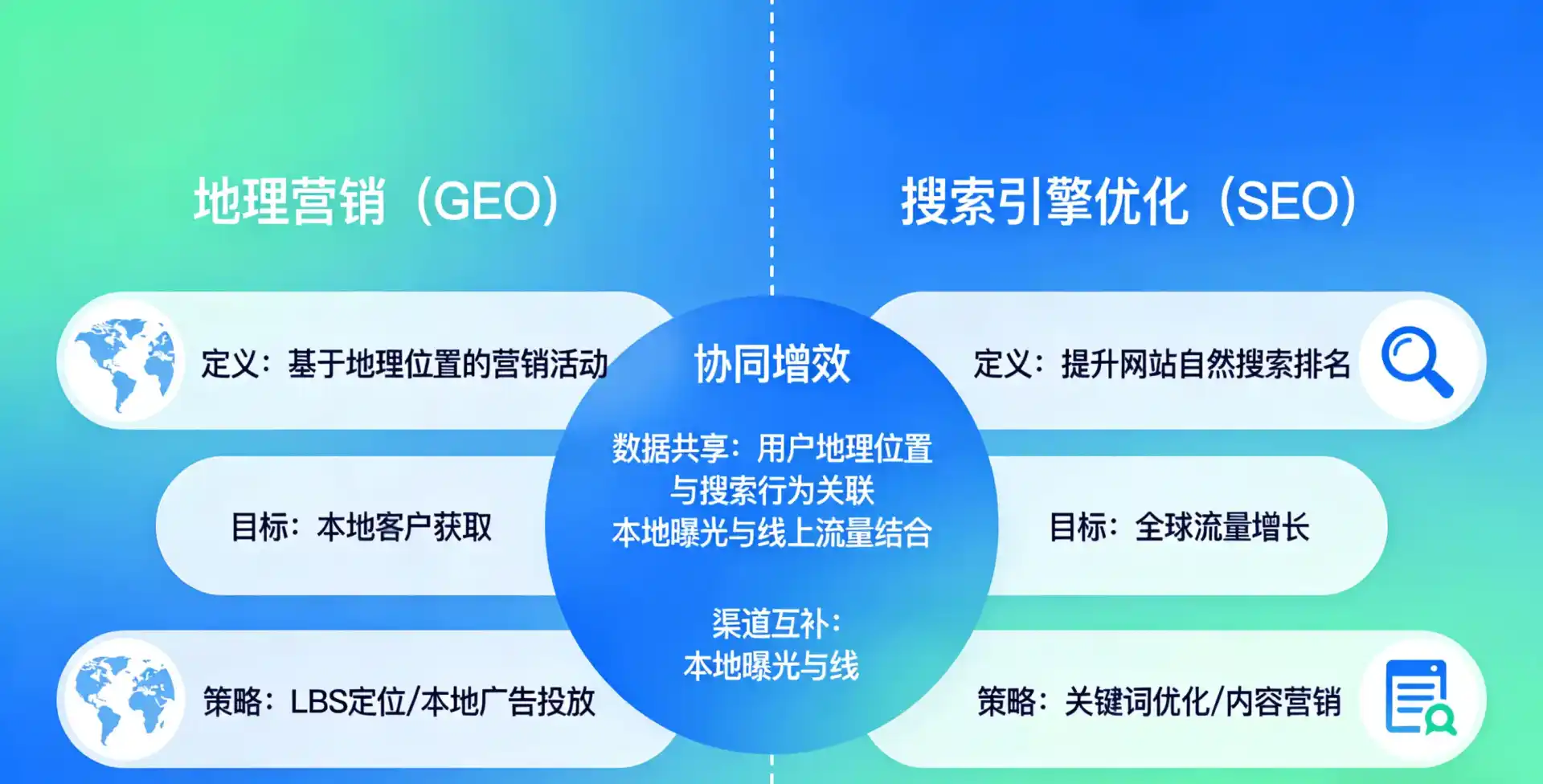 立足新民市，从用户需求与流量逻辑，解读GEO优化的落地价值与应用前景